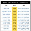 대한민국 양궁 여자 단체전 금메달!! 올림픽 10연패 달성!!! (임시현, 전훈영, 남수현) 이미지