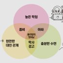 고강세탁소 | [심즈4][초스압] 모든 확장팩 리뷰 (~에코 라이프)