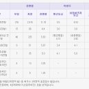 서울여자간호대학교 정시 이미지