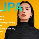 두아 리파 히트곡 (🚀 DUA LIPA best of playlist 🎶 greatest pop hits 2026 🌟 smooth 이미지