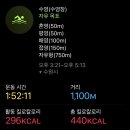 콩코드 피트니스클럽 이미지