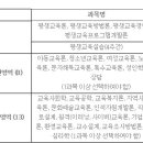 ◆ 평생교육사 2급,3급 자격취득 ◆ 이미지