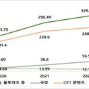 스토리엠 티스토리