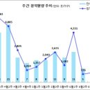 [6월 3주 분양동향] 음성 푸르지오 센터피크 등 8백여 가구 이미지