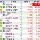10월 23일 특징주 (구제역 / 닭고기 / 리튬 / 2차전지 / 네옴시티 / 제약,의료기기 / 그래핀 / 드론...