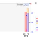 에이원마이크로#[첫 상한가따라잡어.. 말어..?-4 月8 日] 이미지