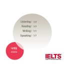 IELTS 조언｜ IELTS 과락없는 5.0에 마침표를 찍었습니다. 이미지