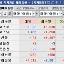 그린하이텍 | 6월 24일 매매일지