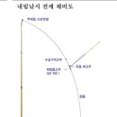 새미낚시터