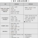 대림역중앙행정사 이미지