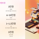 군도1-1 | 2025 고군산군도 1박2일 여행코스 – 바다 위 섬들을 잇는 감성로드