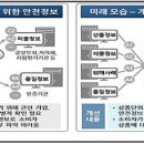 드림정보시스템