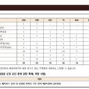 디에이치선진