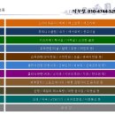 키움약국 이미지