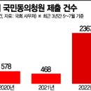 [단독] '文정부 靑국민청원' 폐지된 뒤..시민들, 호소할 곳 찾아 '국회'로 갔다 이미지