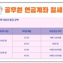 함희선