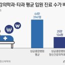 중증환자 107만명인데 입원 병상 태부족…"정상인 가족도 미칠 지경" 이미지