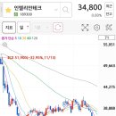 제룡농장 네이버블로그