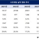 대림종합유통 이미지