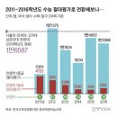 절대평가 적용하니 수능 전 영역 1등급, 서·연·고·한·성 정원 맞먹어 이미지