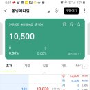 CNS메디칼 이미지