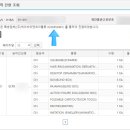 (주)에이씨티앤코아물류 이미지
