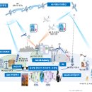 미래종합기획