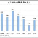 2016년 최저임금인상안 보도자료 이미지