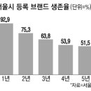 경성뼈대 로고