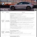 틴트어카홍성점 | 쿠페형 Suv는 트렌디하게 타세요. BMW X4 xDrive 20i M Spt 부르클린 그레이 출고기 : BMW 세종전시장...