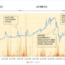 한국탄소배출권거래소