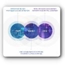 쓰리디비전 이미지