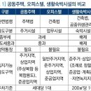 상남동298 이미지