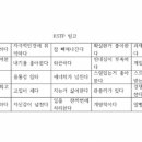 mbti 중에서 제일 희귀한 유형은 사실 ‘여자 ESTP’라고 생각하는 달글 이미지