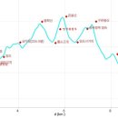 수당리 경로당 이미지