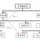 삼양내츄럴 이미지