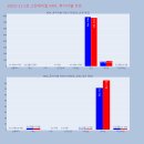 경동케미칼 이미지