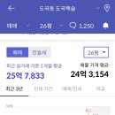 홈플러스익스프레스도곡점 이미지