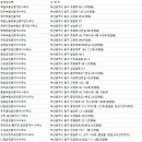 다전부동산공인중개사사무소 이미지