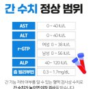 신매약국 네이버블로그