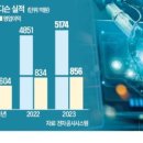 삼성의료가스 네이버블로그