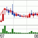 (주)화성써모 이미지