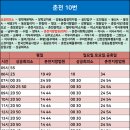 춘천강동농협 장학지점 네이버블로그