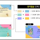 드림북 이미지