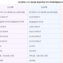 영무예다음아파트 이미지