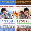 부라보PC 네이버블로그