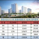 동원로얄듀크1차 이미지