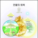 천국사랑