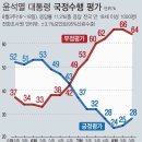 윤석열 정부는 자기들 하기에 달렸다. 이미지