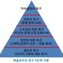 유니베라사상